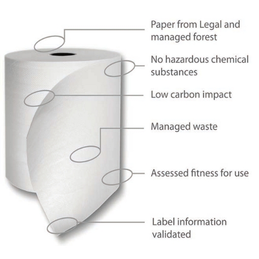 SW hand towel, similar to paper towel, paper hand towel from volkem, sanitech, 3pin.
